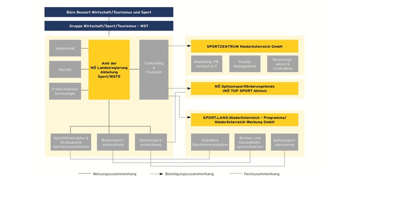 Organisationen